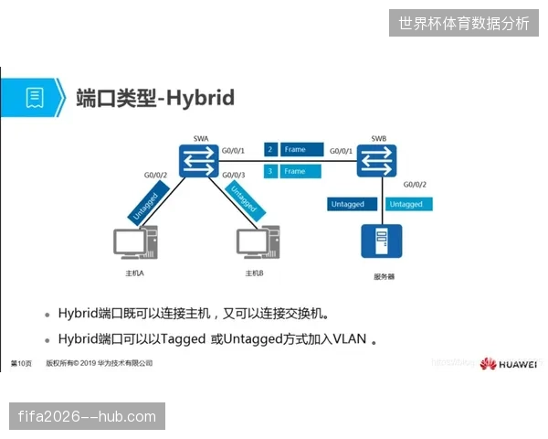 北美三赛区数字化接入标准如何清退冗余接口